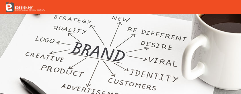 Branding Strategies to Create a Strong Corporate Identity